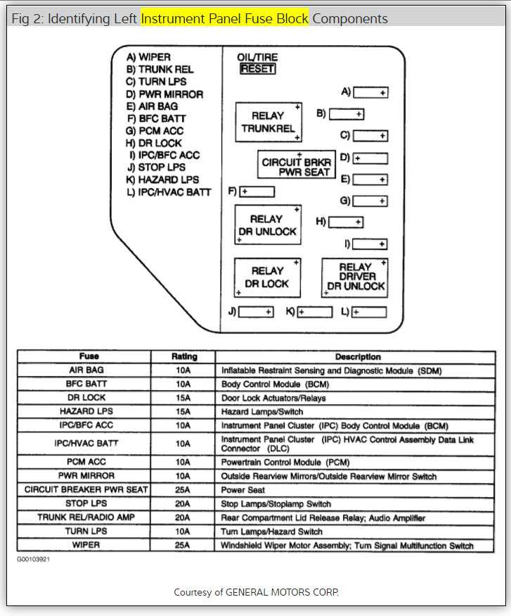 1986 pontiac grand am fuse box diagram