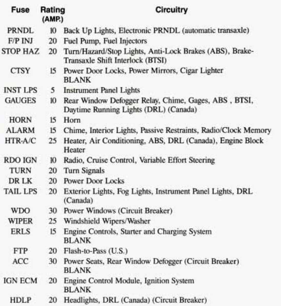 1986 pontiac grand am fuse box diagram