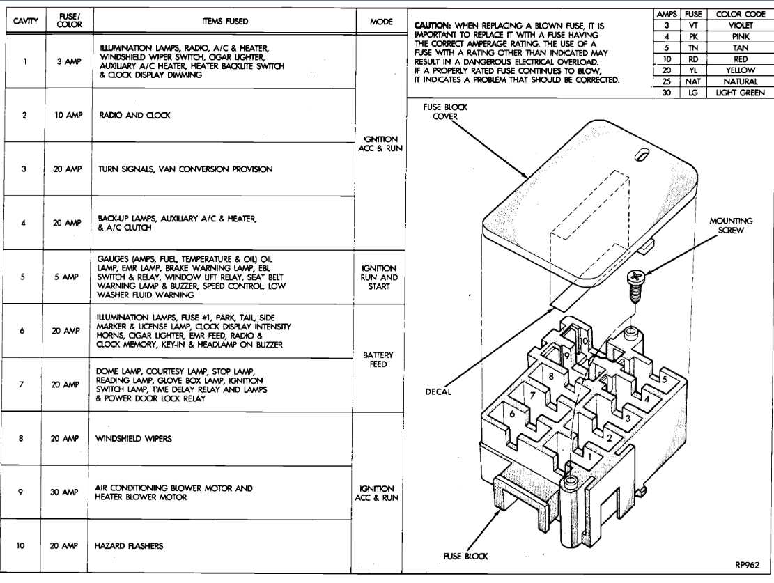 1986 vanagon fuse panel diagram