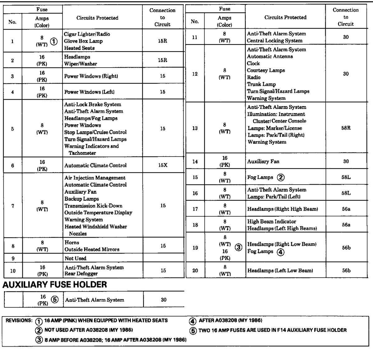 1987 560sl fuse diagram
