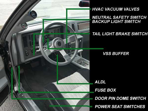 1987 buick regal fuse box diagram