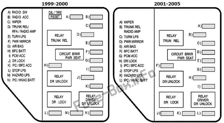 1987 pontiac grand am fuse box diagram
