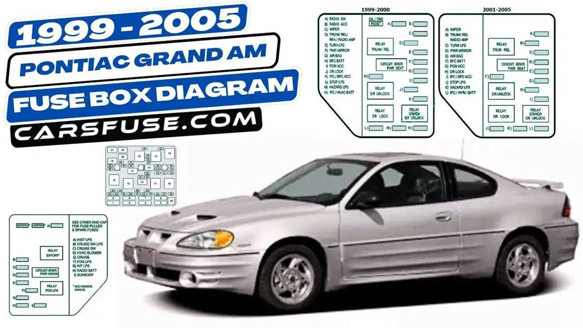 1987 pontiac grand am fuse box diagram