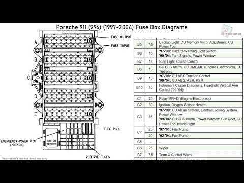 1987 porsche 911 fuse box diagram