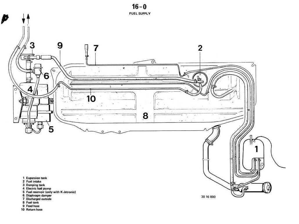 1987 e30 fuel pump fuse diagram