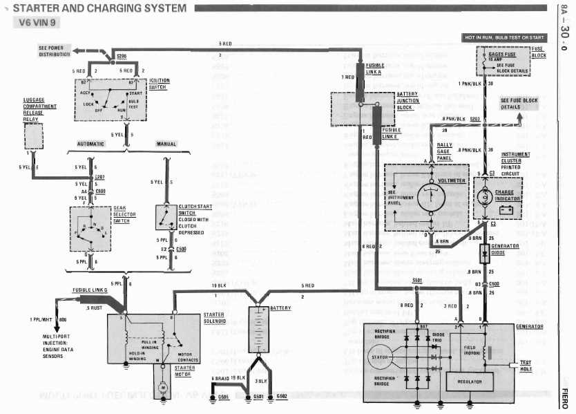 1987 fiero fuse box diagram