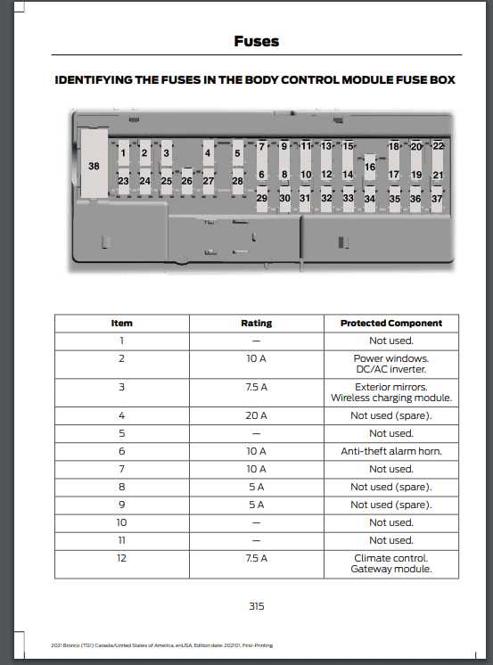 1987 ford bronco fuse panel diagram