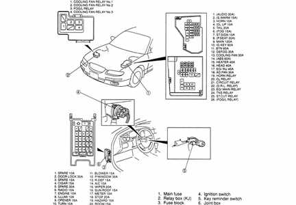 1987 mazda b2000 fuse box diagram