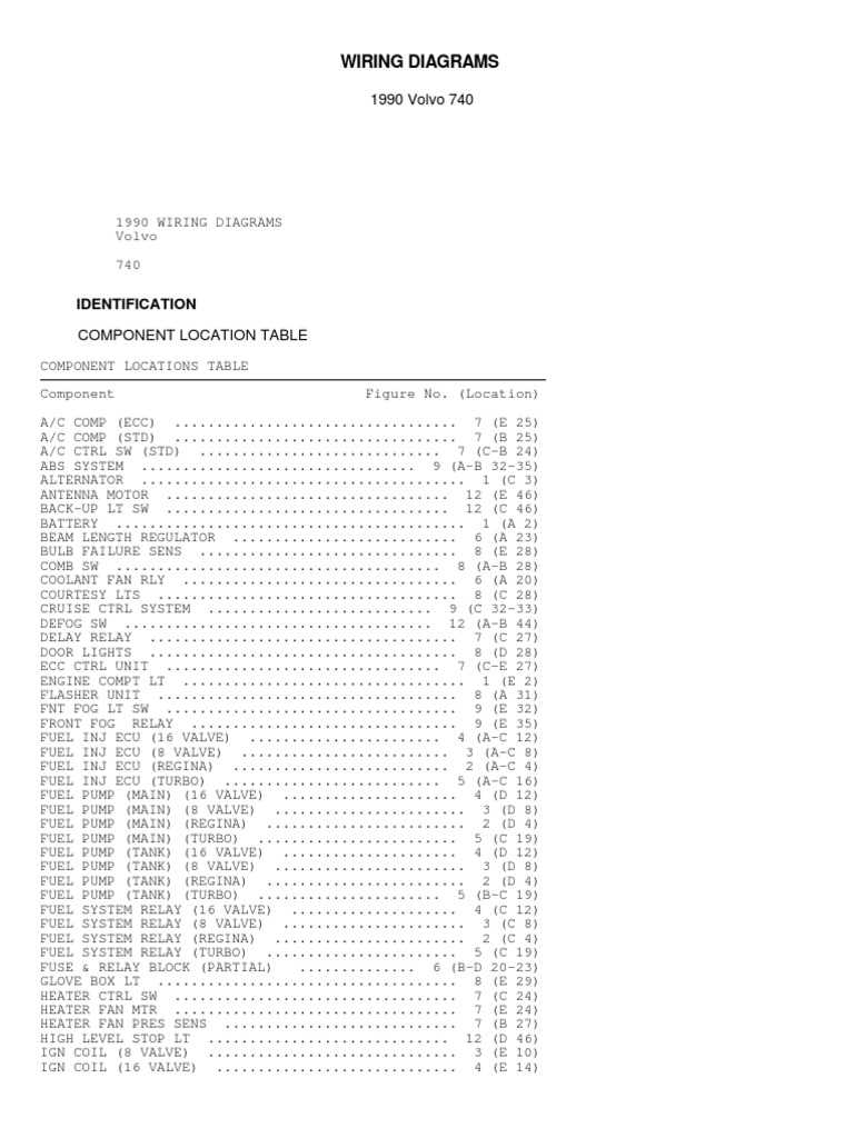 1987 volvo 740 fuse box diagram