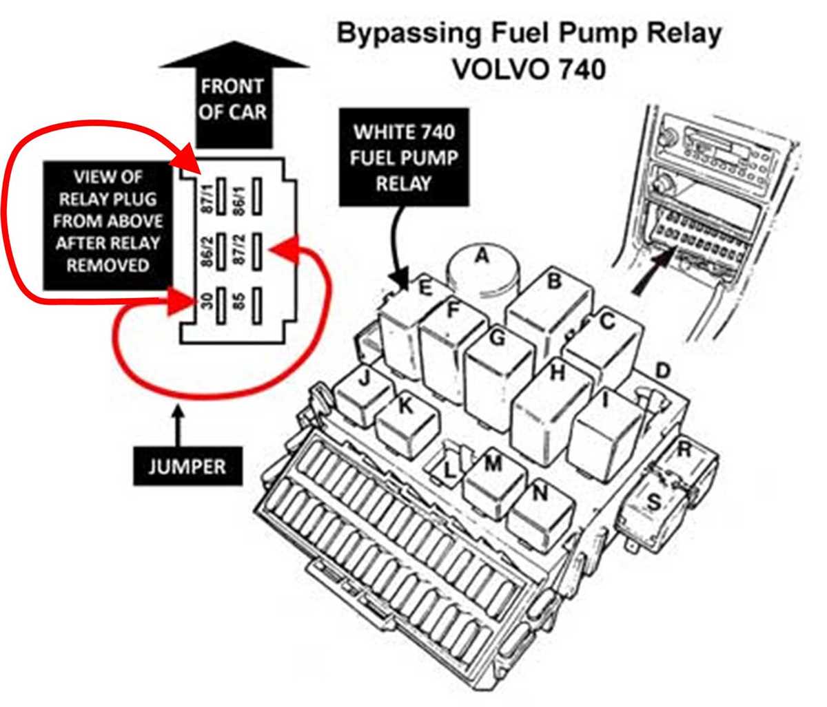 1987 volvo 740 fuse box diagram