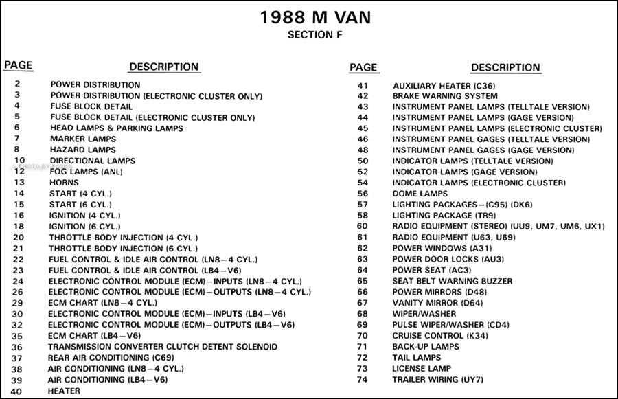 1988 chevy truck fuse box diagram