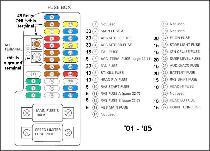 1988 ford crown victoria fuse box diagram