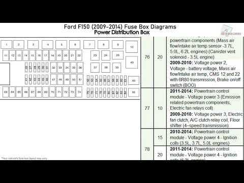 1988 ford f150 fuse diagram radio