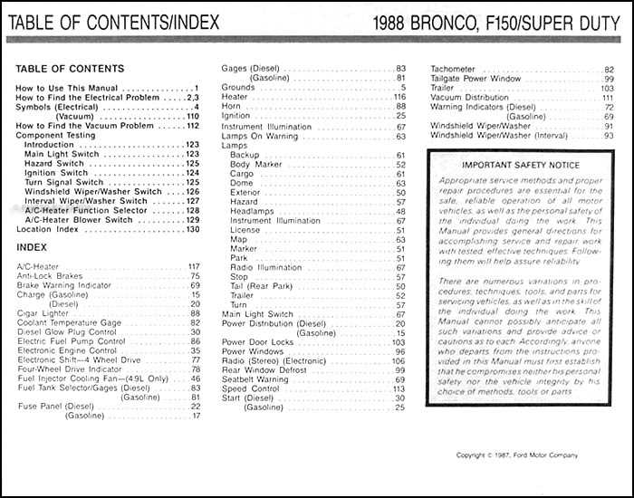 1988 ford f250 fuse panel wiring diagram
