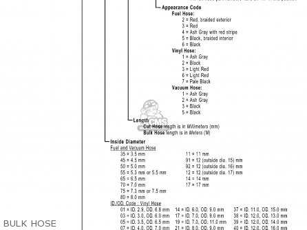 1988 gl1500 fuse box diagram