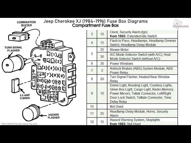 1988 jeep cherokee fuse box diagram