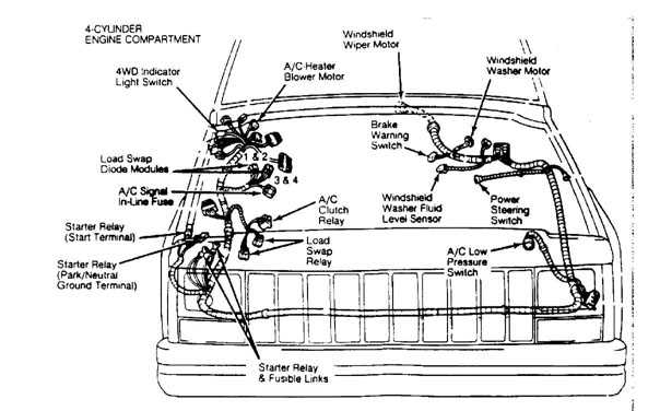 1988 jeep cherokee laredo fuse box diagram