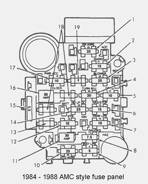 1988 jeep comanche fuse box diagram