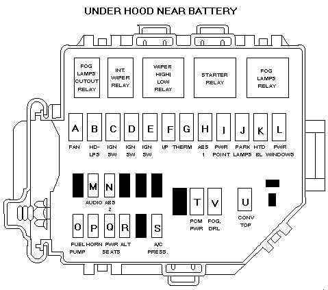 1988 mustang gt fuse box diagram
