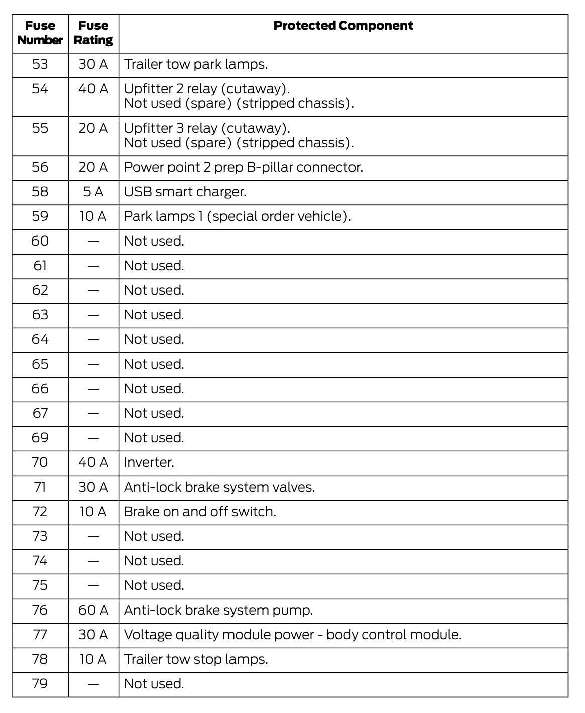 1988 e350 fuse diagram