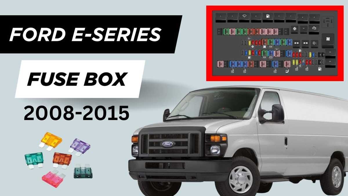 1988 econoline e350 motorhome fuse panel diagram