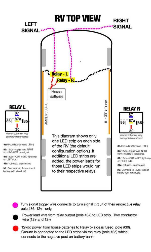 1988 holiday rambler fuse box diagram