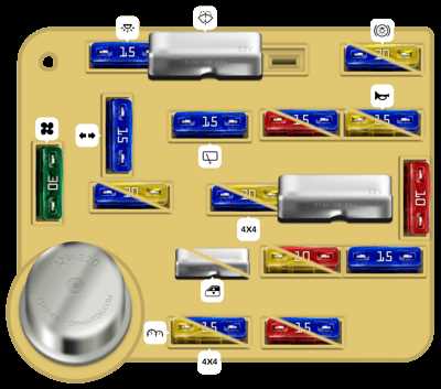 1988 holiday rambler fuse box diagram