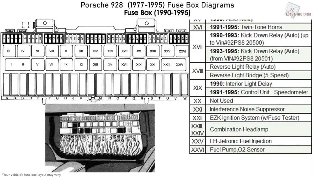 1988 porsche 911 fuse box diagram 1988 porsche 911 fuse box diagram