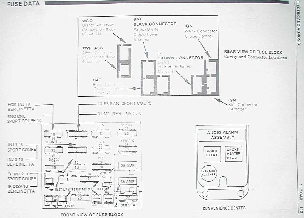 1989 camaro fuse box diagram