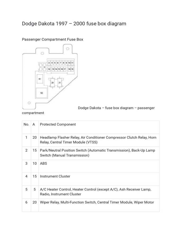 1989 dodge dakota fuse box diagram