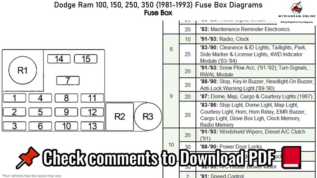 1989 dodge ram fuse box diagram