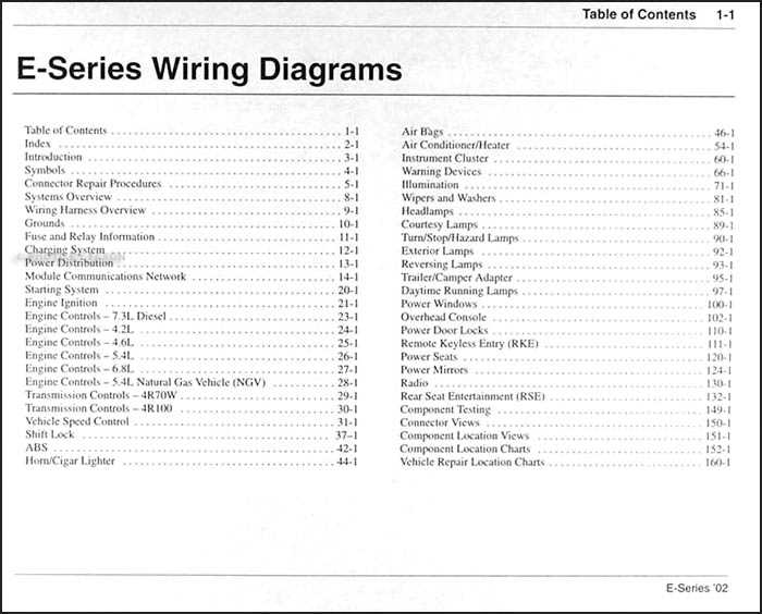 1989 ford e150 fuse diagram