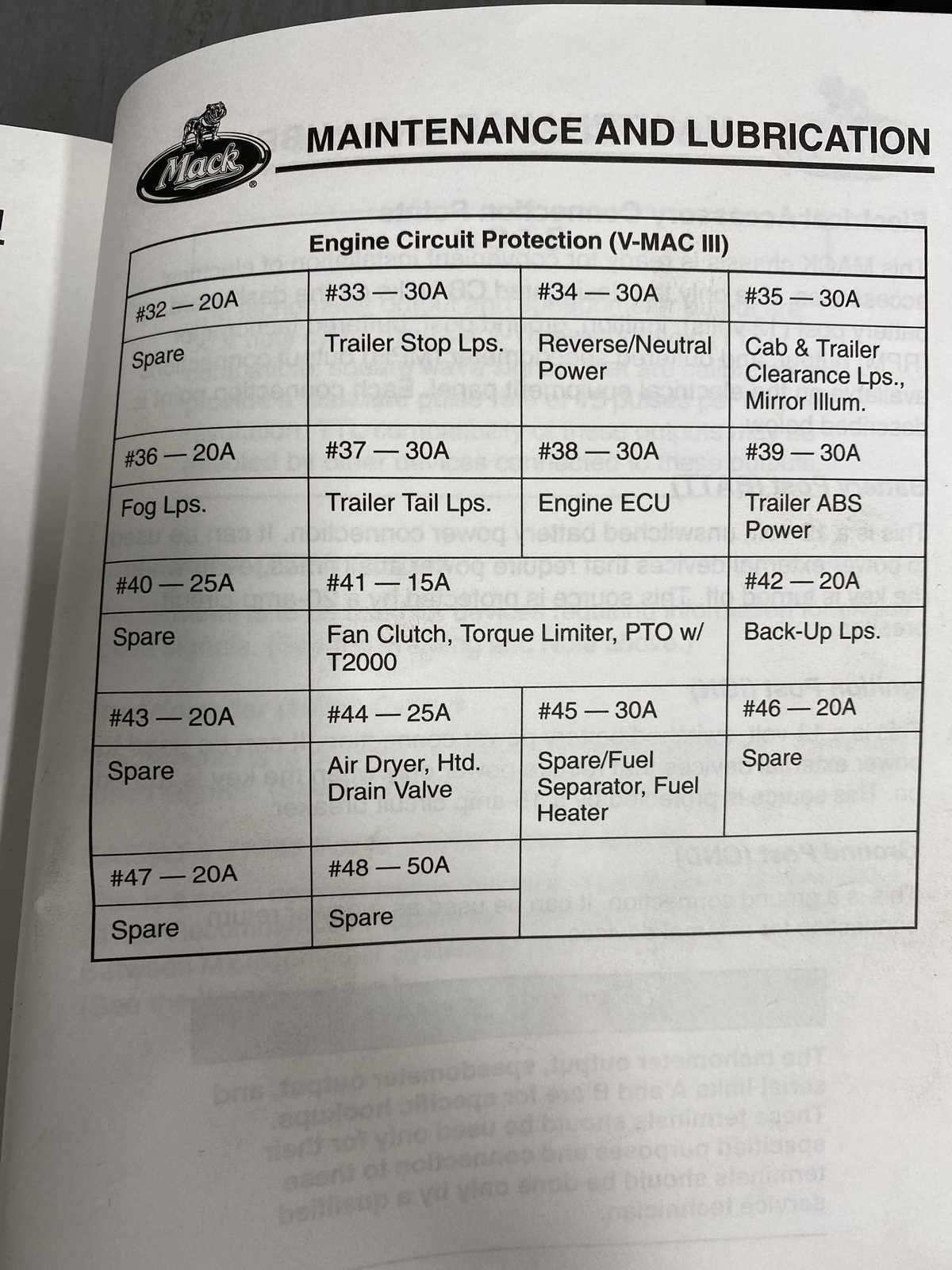 1989 mack dump truck fuse box diagram 1989 mack dump truck fuse box diagram