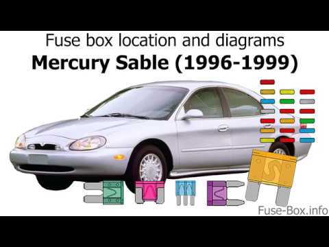 1989 mercury sable fuse box diagram