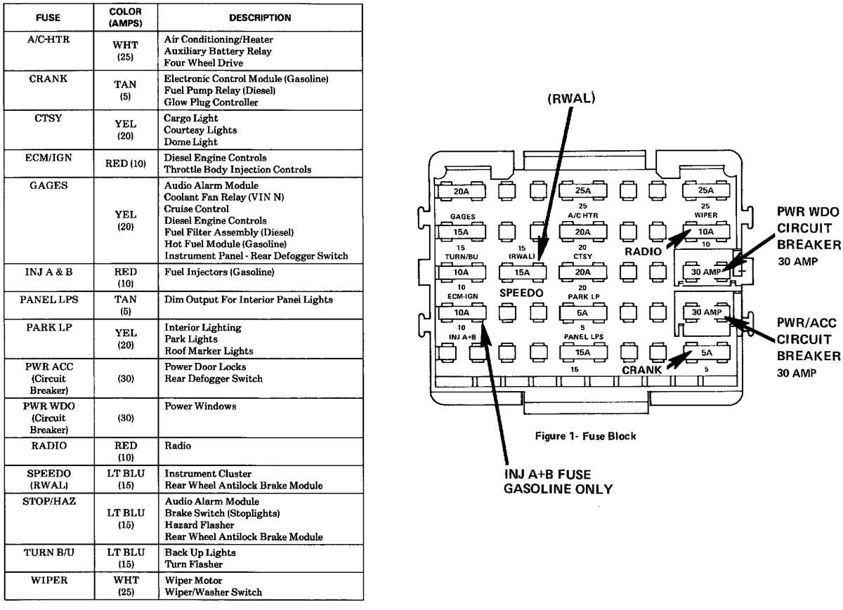 1989 chevy fuse box diagram