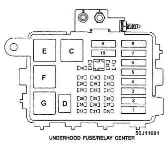 1989 chevy silverado fuse box diagram