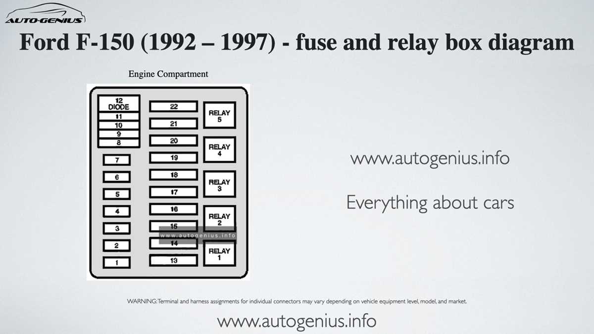 1989 f250 fuse panel diagram