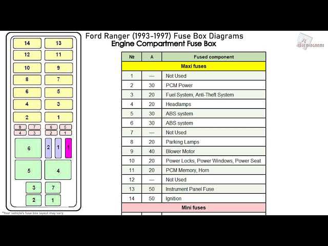 1989 ford ranger fuse box diagram