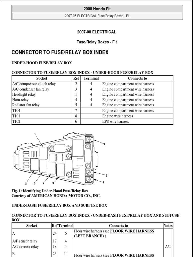1989 honda crx fuse box diagram