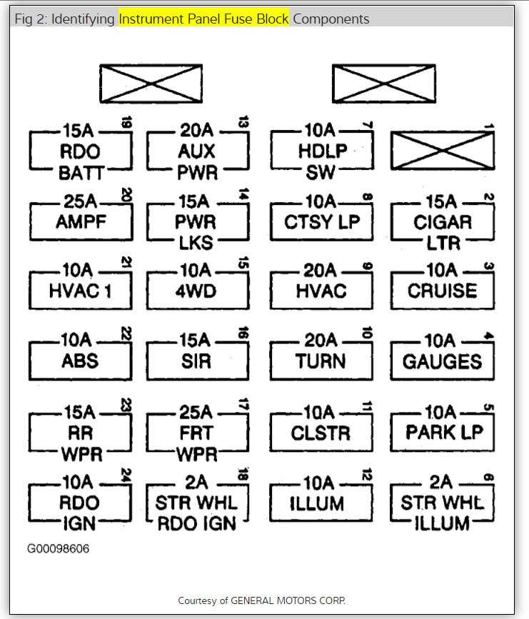 1989 s10 fuse box diagram
