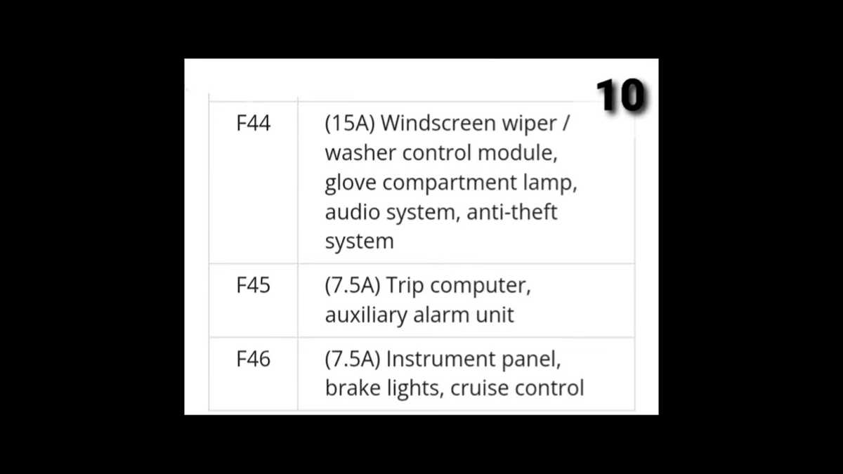 1990 325is fuse box diagram