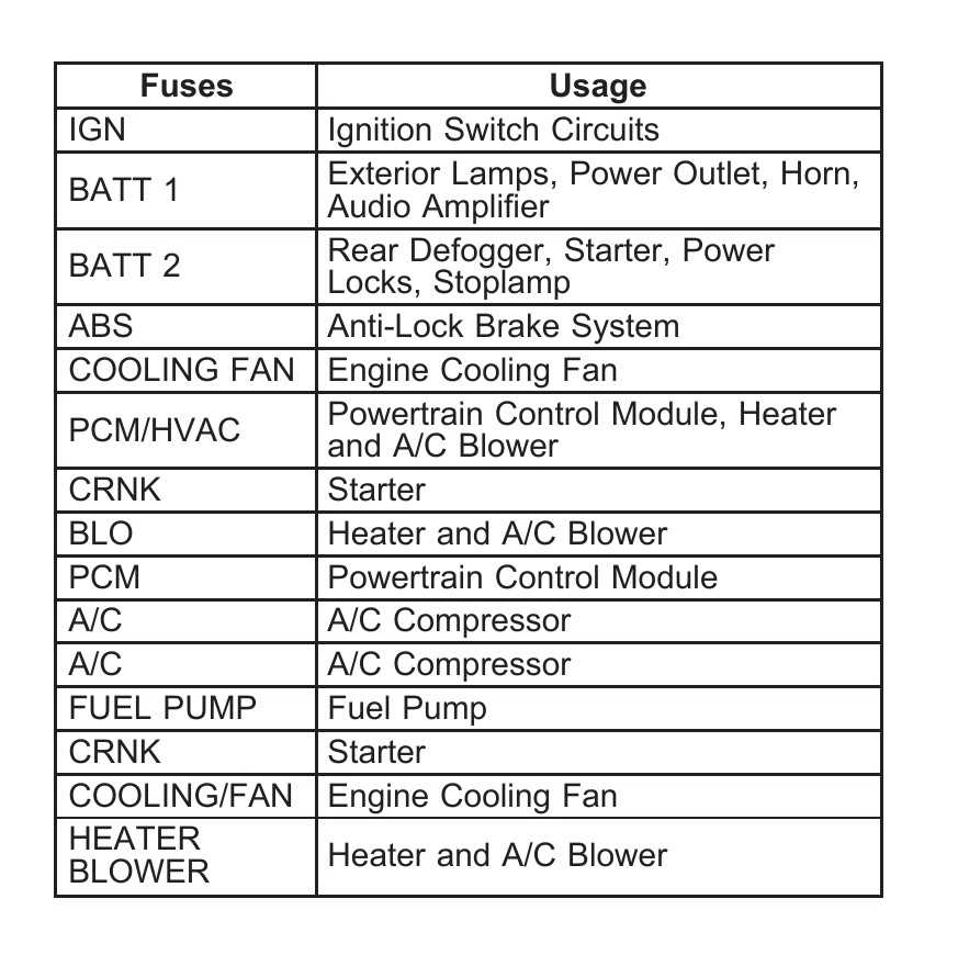 1990 chevy cavalier fuse diagram
