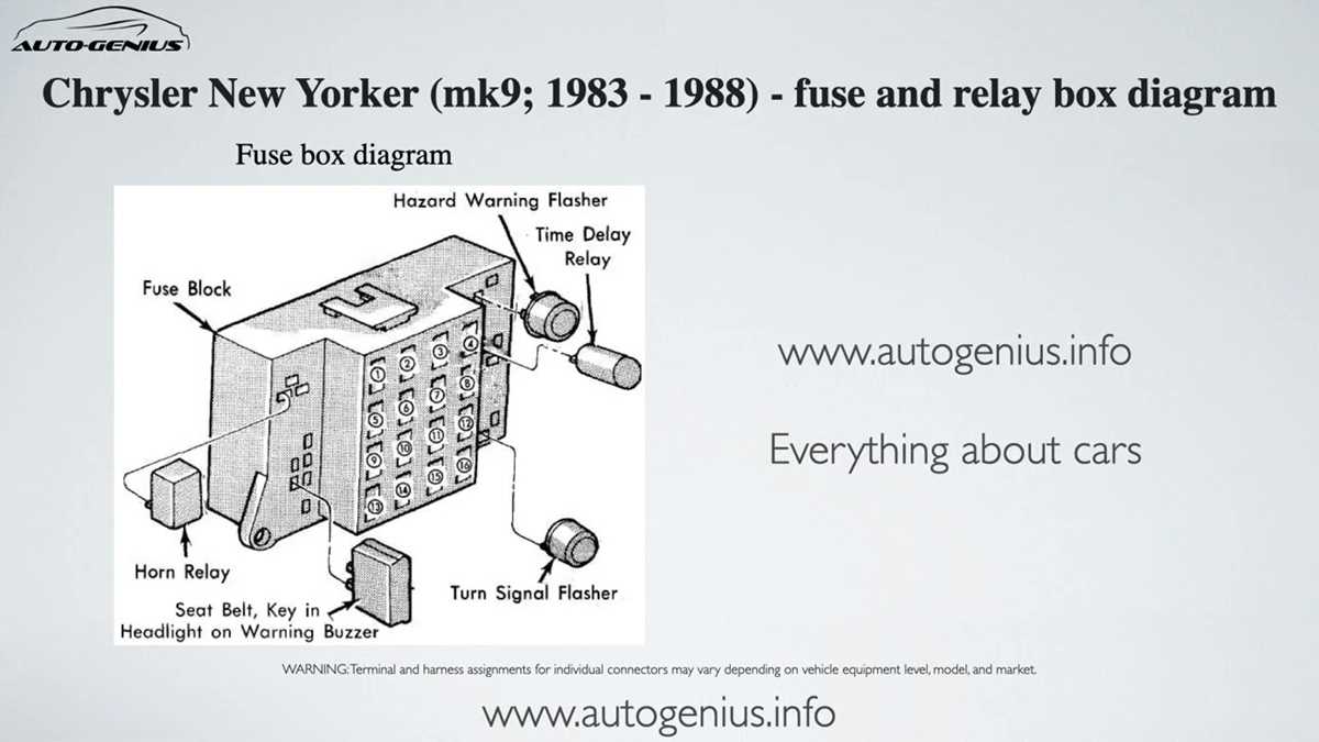 1990 chrysler lebaron fuse box diagram