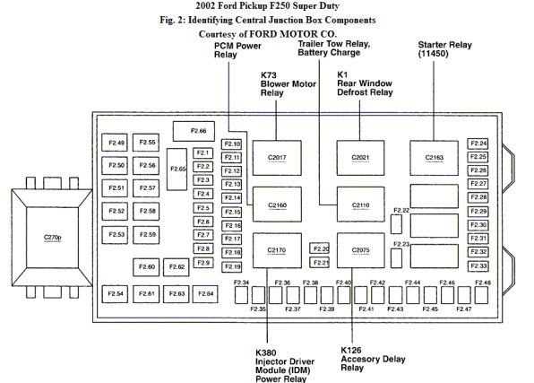 1990 f250 fuse box diagram