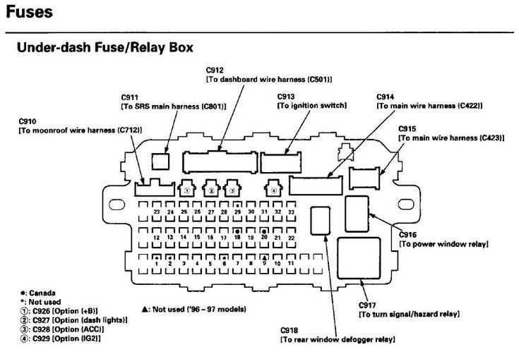 1990 honda civic under dash fuse box diagram