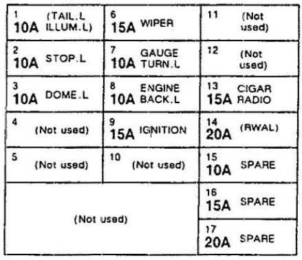 1990 isuzu pickup fuse box diagram