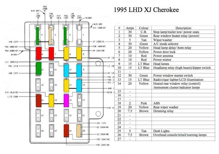 1990 jeep cherokee fuse block diagram