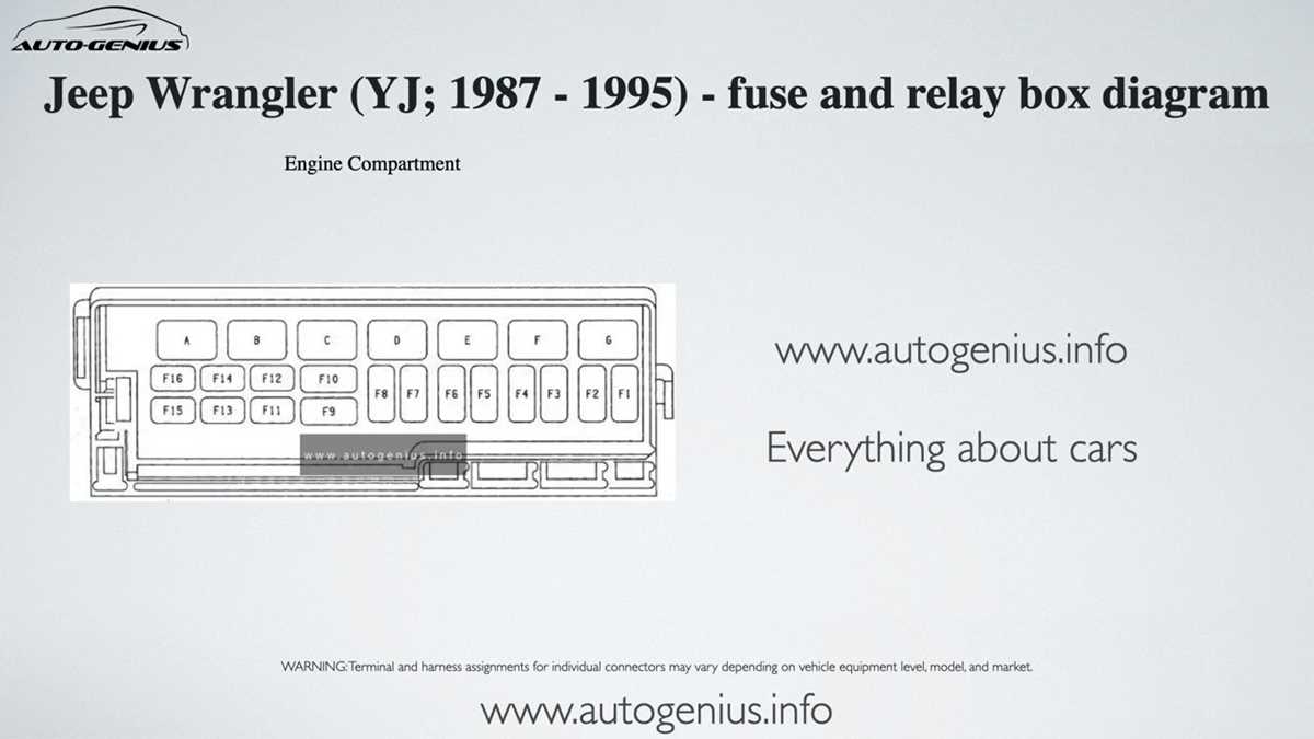 1990 jeep yj fuse box diagram