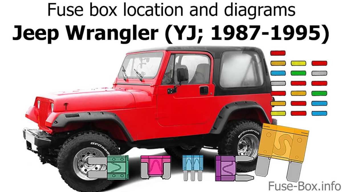 1990 jeep yj fuse panel diagram