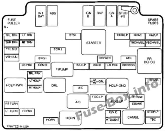 1990 s10 blazer fuse box diagram
